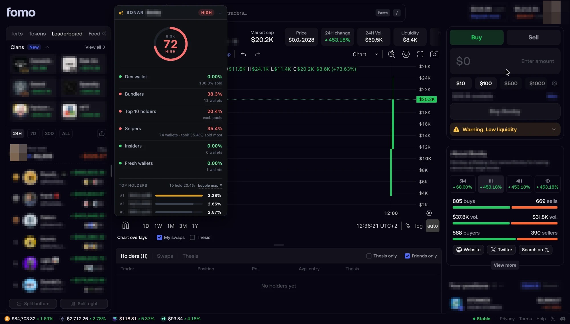 A Fomo token page with the SONAR panel open over it: a score of 72, bundlers holding 38.3% across 12 wallets, snipers 35.4%, and the top holders listed underneath